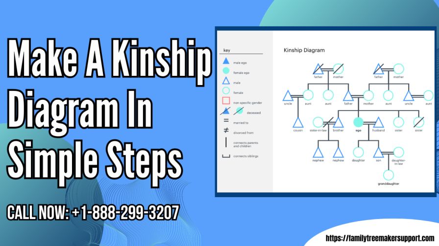 How To Instantly Make A Kinship Diagram In Simple Steps?